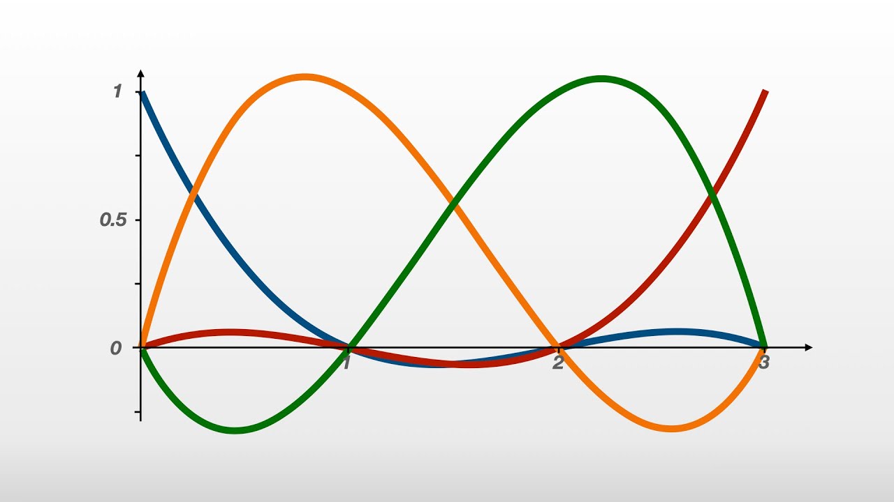 Lagrange Interpolation