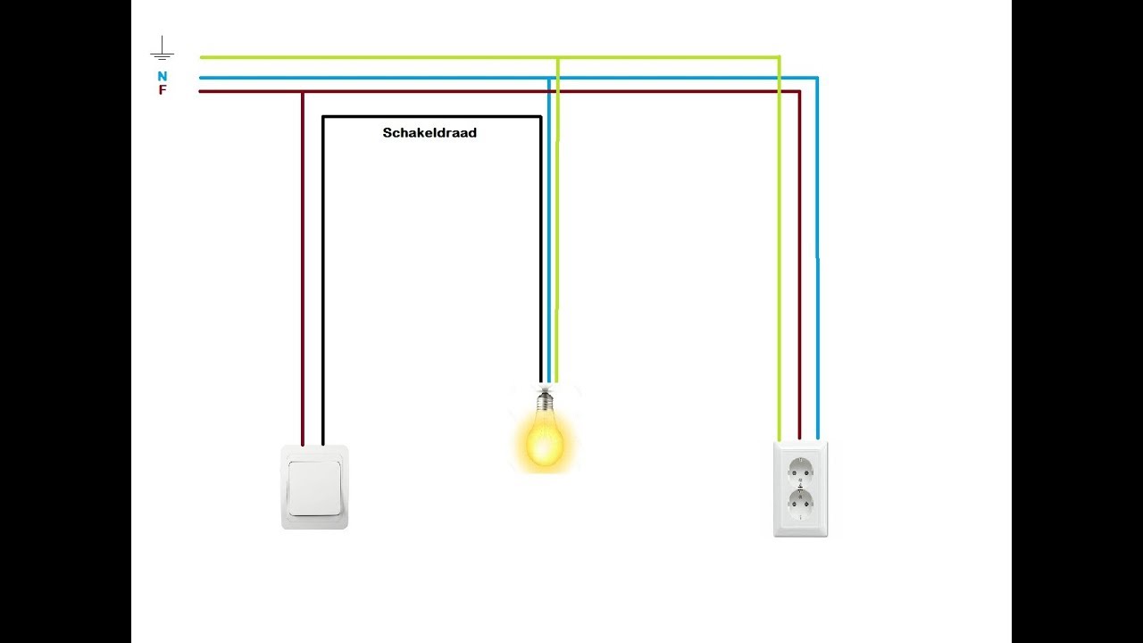 Waar zijn de kleuren van elektra draad voor