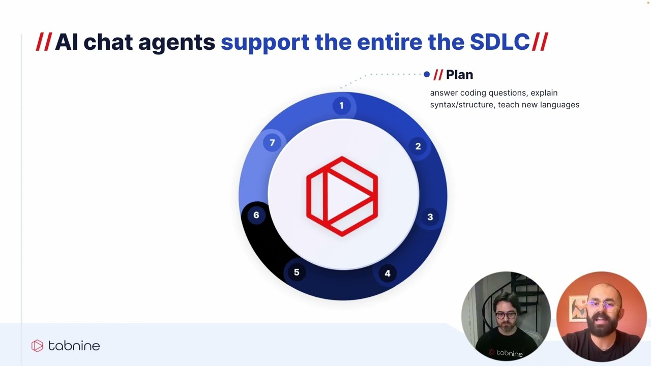 How generative AI is transforming the software development lifecycle