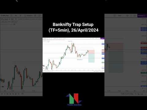Bank Trap Trading Setup 📈#shorts #powerofstocks #trading