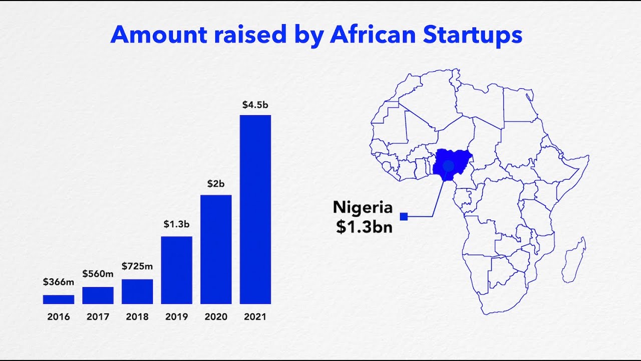 Are Nigerian Startups Nigerian?