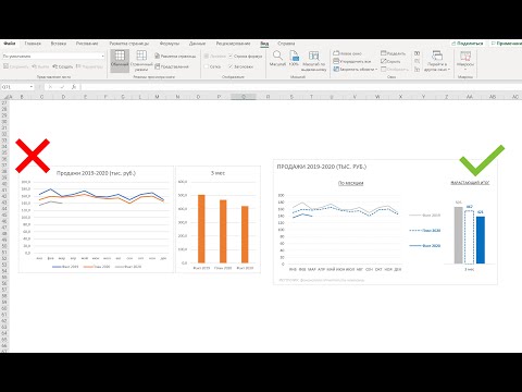 Как построить в Excel диаграмму с динамикой и нарастающим итогом?