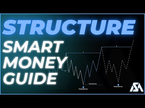 THE LAST MARKET STRUCTURE VIDEO YOU EVER NEED (Smart Money Concepts)