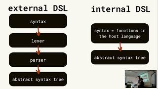 BOB 2024 Sabine Schmaltz - End-to-end Type-Safety with Your Own API Spec DSL