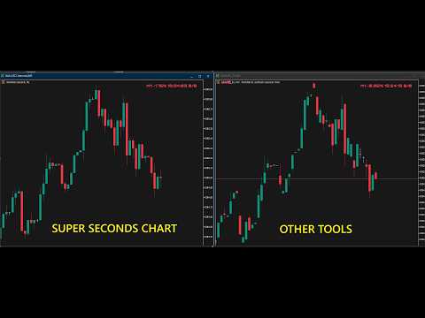 Video Super Seconds Chart