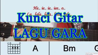 Download lagu Lirik dan Kunci Gitar Lagu Batak GARA (Tongam Sirait) Cover Chord Kunci Gitar mp3