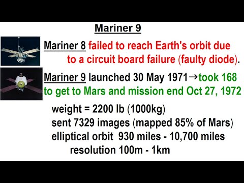 Astronomy Ch 12 Mars 1 of 62 The Mysterious Red Planet