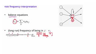 L25.9 Visit Frequency Interpretation of Steady-State Probabilities