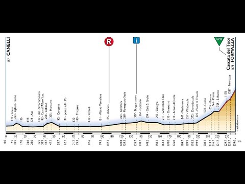 Giro d'Italia 2003 19a tappa Canelli-Cascata del Toce (239 km)