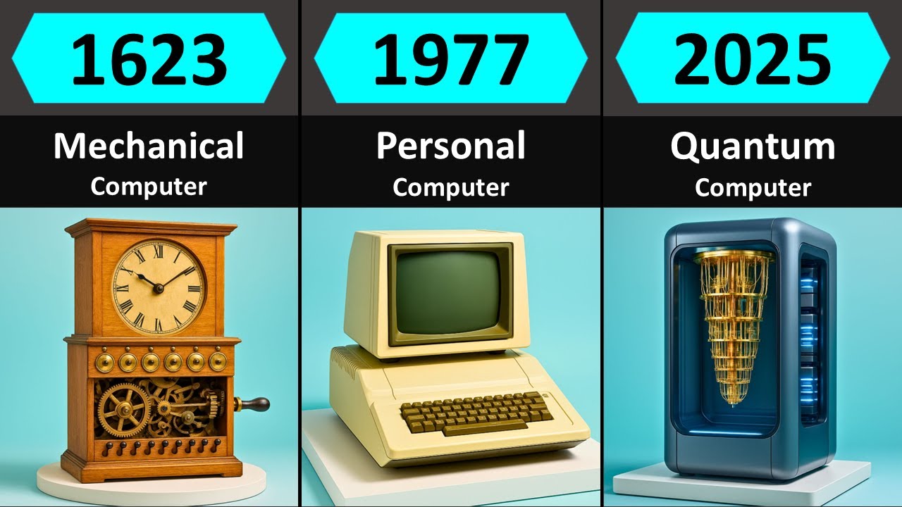 Evolution of Computers (1623–2100): Full Timeline