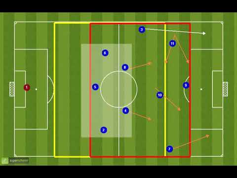 3-4-3.....MODELLO DI GIOCO INTEGRATO....TRASFORMAZIONE NELLE 2 FASI DI GIOCO...DAL 343 AL 3+2+5...