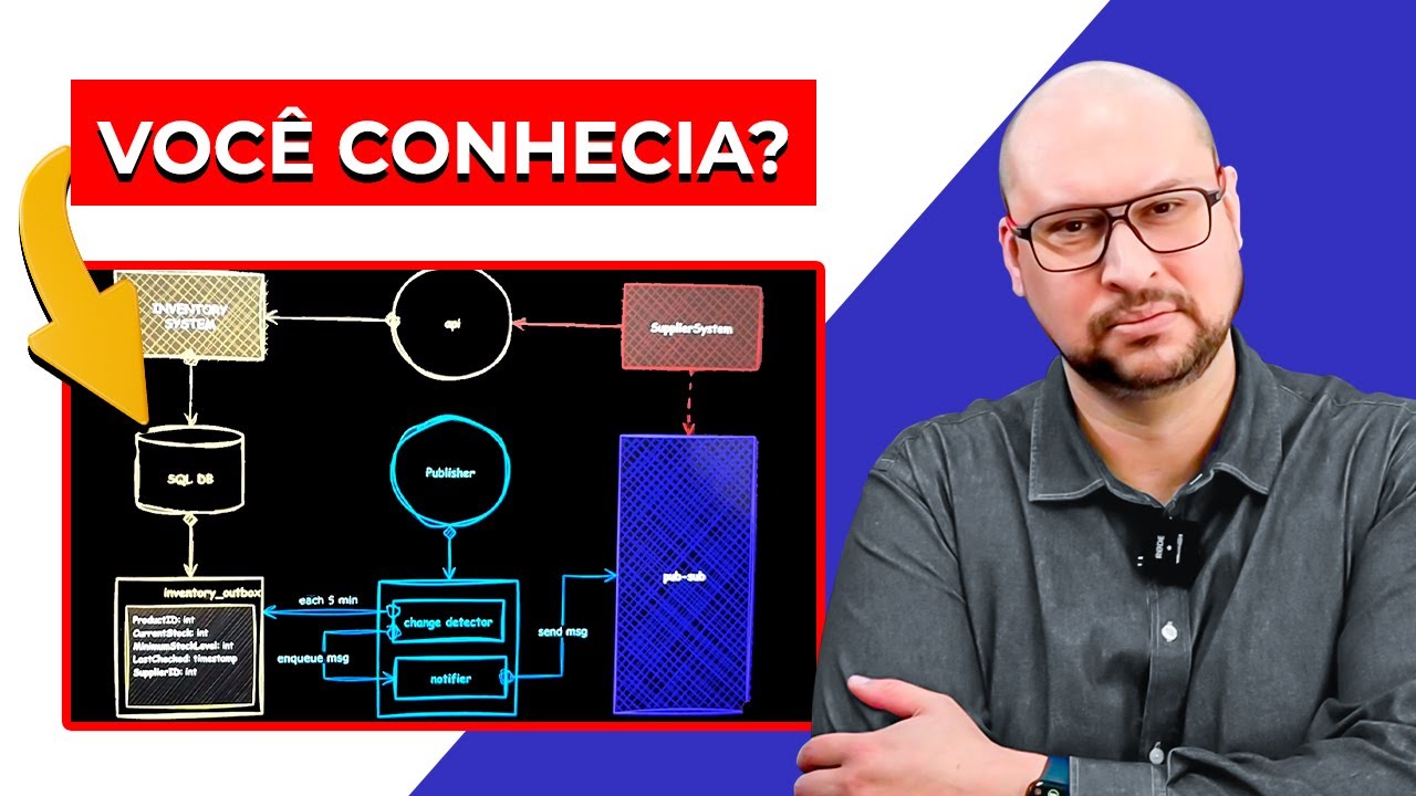 Polling Publisher | Microservices Pattern | Arquitetura de Software