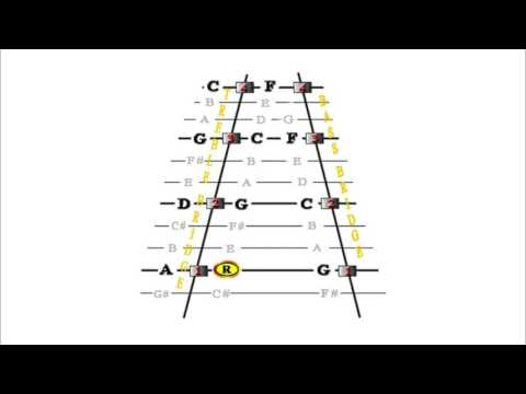 Parallel Hand Hammering Exercise #1