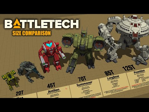 BattleTech Size Comparison 3D