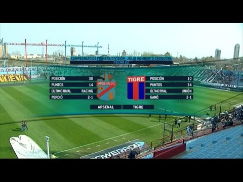 Fútbol en vivo. Arsenal - Tigre. Fecha 22. Torneo de Primera División 2015. FPT.