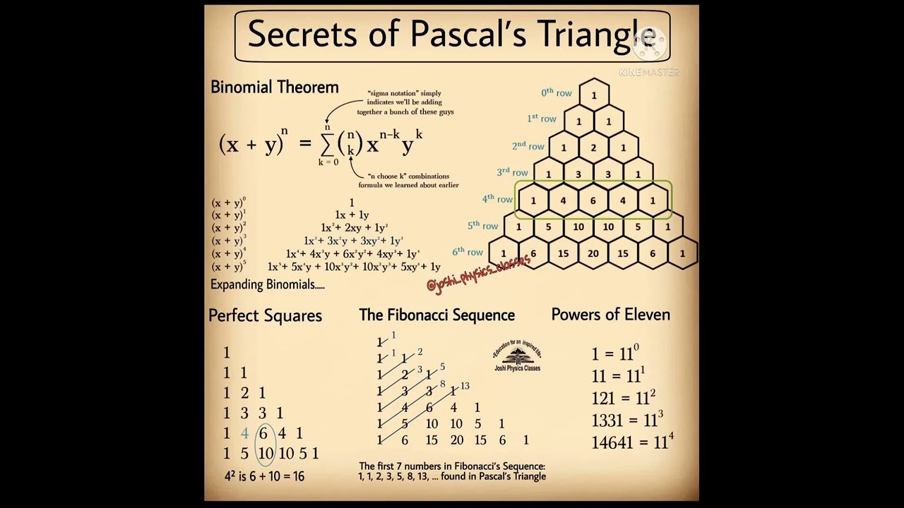 Secrets of Pascal's Triangle 📐...#shorts ....