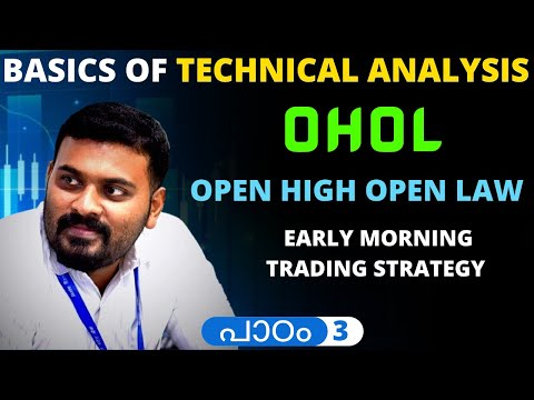 പാഠം 3: Open High Open Low Strategy | Most Powerful...
