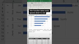 Trim spaces. This cleans up your data quickly when there are erroneous spaces. - Excel Xpert tutorial video