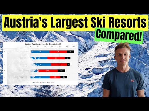 Find YOUR next favourite SKI Resort in 7 minutes – I COMPARE the largest SKI resorts in Austria