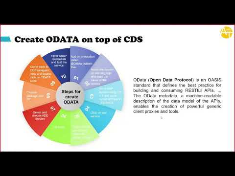 SAP UI5 and Fiori LIVE Training demo | 4th April 2022 7 AM IST | NEW LIVE Batch with Latest topics