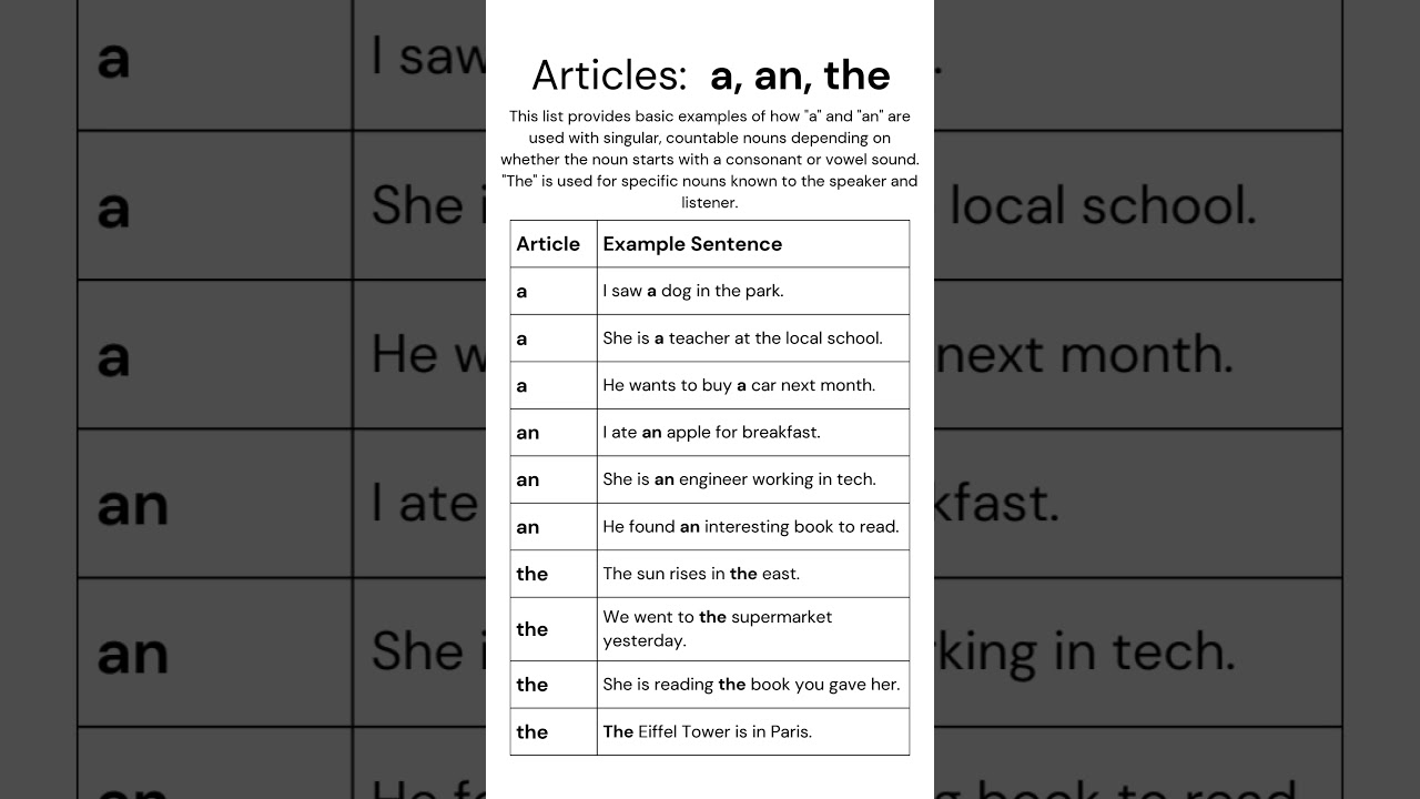 a, an, the Articles: Learn How to Use A, An, and The with Simple Examples! #EnglishGrammar