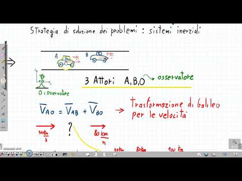 Moti relativi: strategie di soluzione dei problemi parte 1