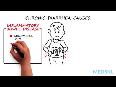 Pediatrics – Pediatric Diarrhea: By Jason Silverman M.D.