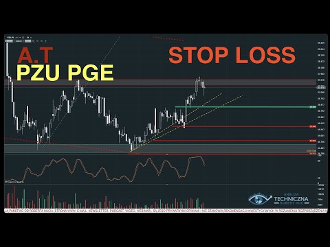 Analiza techniczna 🔎 PZU PGE 🔎 3 warianty STOP LOSS, Największe błędy przy ustawianiu Stop Loss