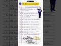 10 Lines On Dr B R Ambedkar In English Ambedkar Jayanti Dr Bhimrao Ambedkar 10 Lines In English