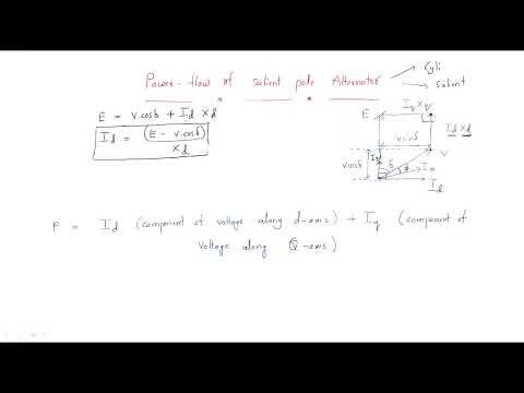 Synchronous generator Alternator Working Principle Lec 01