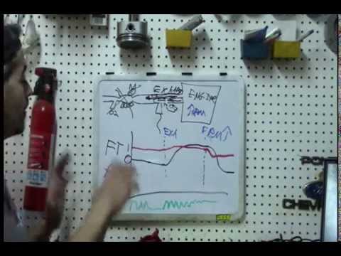 Diagnosing Lean Condition from Exhaust Leak with Scantool P0171 P0174