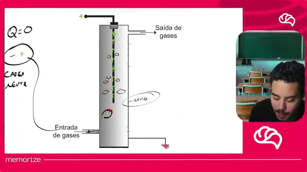 Resolução em Vídeo — Questão 135 ENEM 2022 PPL