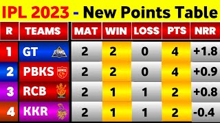 IPL Points Table 2023 - After Kkr Vs Rcb Match || IPL 2023 Points Table Today
