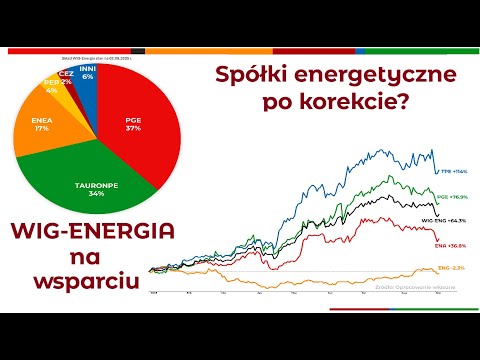 Energetyka na rozdrożu: zapłon czy zwarcie? 100s analizy technicznej PGE TPE ENA, WIG-energia