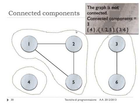 Introduzione ai grafi - Lez. 19 del 21/04/2015 - Tecniche di Programmazione