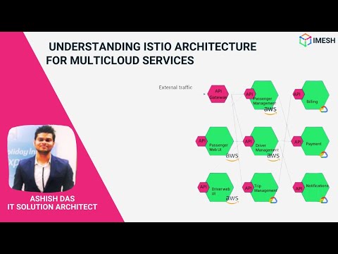 Understanding Istio Architecture For Multi-cloud Services | Demo | IMESH