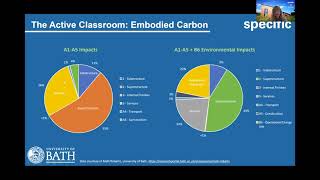 Active Buildings in Practice Webinar