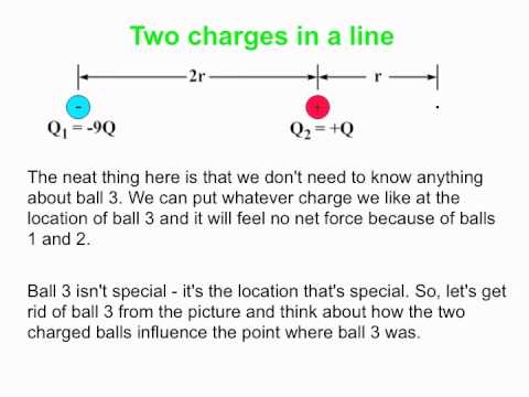 PY106 pre-class video for session 3 - The electric field