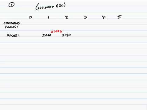 ACCA P4 Discounted Cash Flow Techniques