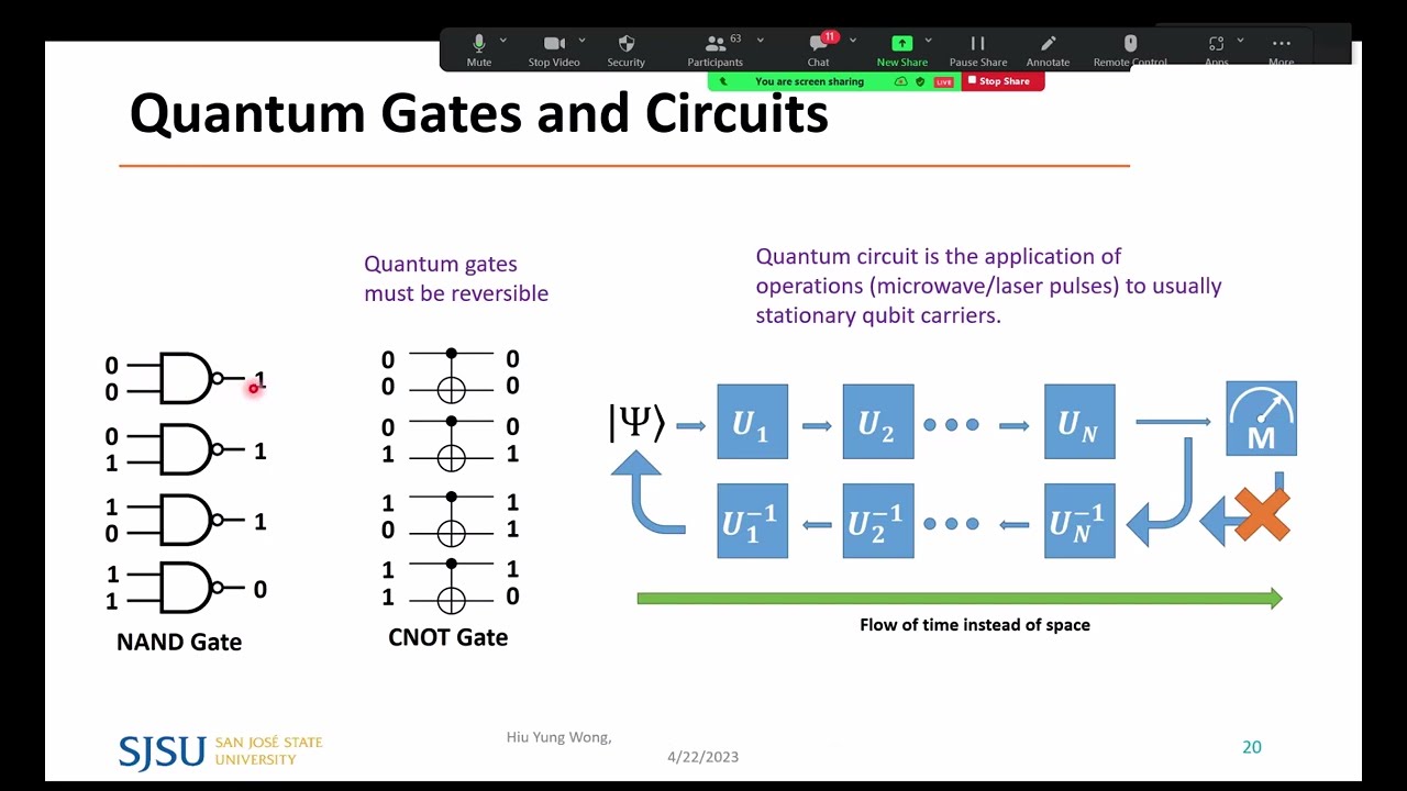 Quantum Computing: Algorithm, Programming and Hardware, an Introduction