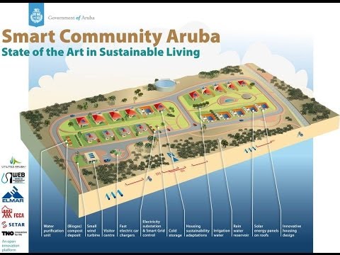 Smart Community por bira un ehempel den mundo