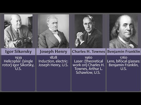 Notable 18 19 20th century inventions by American inventors timeline of invention and discovery