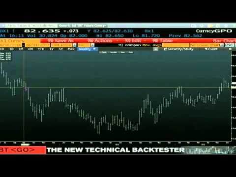 Jun 11th Daily Stock Market Recap by Tom O'Brien - TFNN 2012.mp4