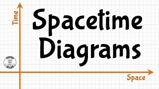 The Basics of Spacetime... Diagrams