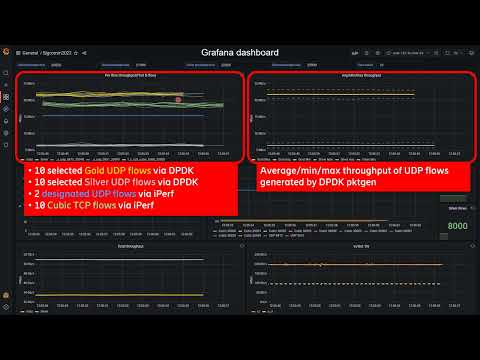 Resource Sharing Beyond FQ: 35K Users at 100Gbps
