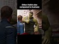 2003 Hulk Can Easily Defeat Thanos Shorts Hulk
