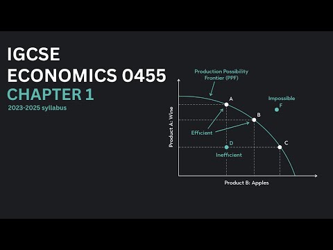 IGCSE Economics 0455 Chapter 1 | The basic economic problem | 2023 - 2025 syllabus