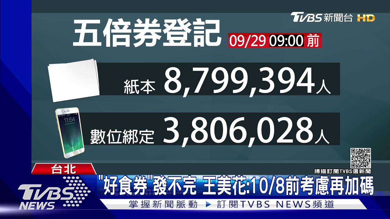 「好食券」發不完 王美花:10/8前考慮再加碼