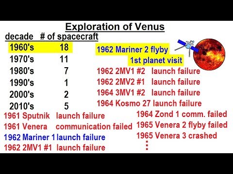 Astronomy Ch 11 Venus 1 of 61 Basic Properties