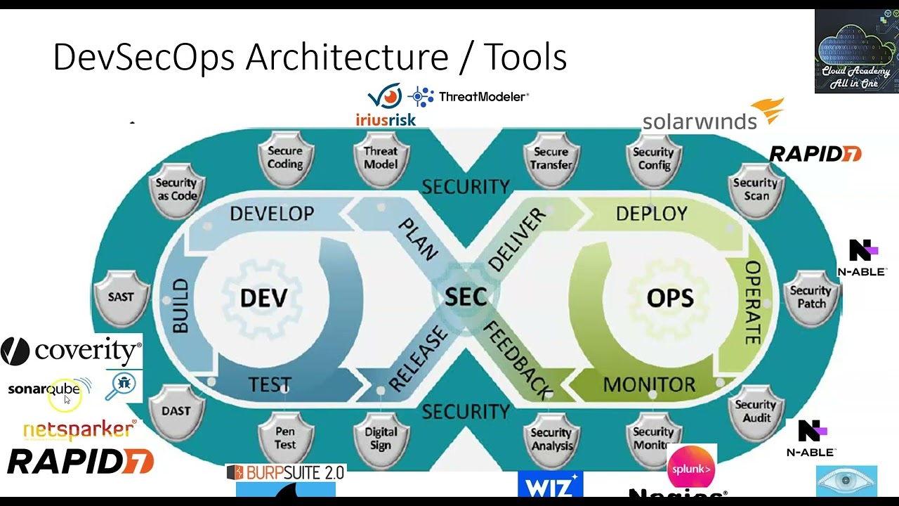 DevOps & DevSecOps - Intro - Part 2